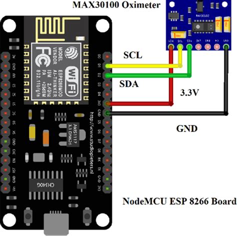 Nodemcu Interface With Max30100 Pulse Oximeter Download Scientific Diagram