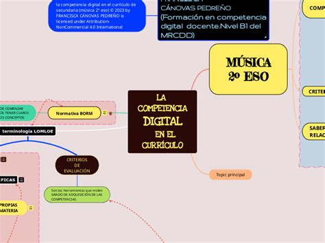 La Competenciadigital En El Curr Culo Adimen Mapa