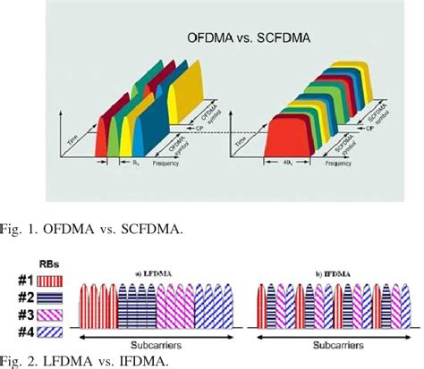 Figure 1 From A Comparison Of Uplink Scheduling In Ofdma And Scfdma