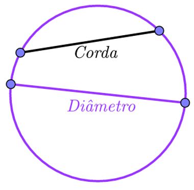 O Que Circunfer Ncia Brasil Escola