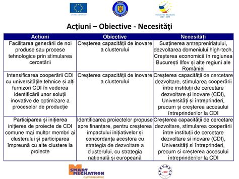 Entitatea De Management AsociaȚia Apromeca Ppt Download