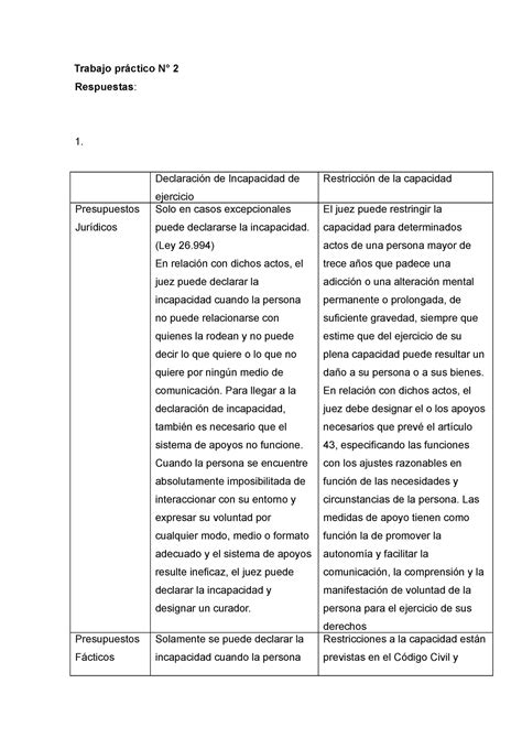 Trabajo Pr Ctico N D Tp Derecho Privado Siglo Studocu