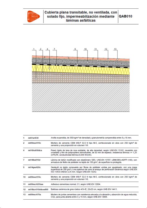 Detalles Constructivos Cubiertas Planas