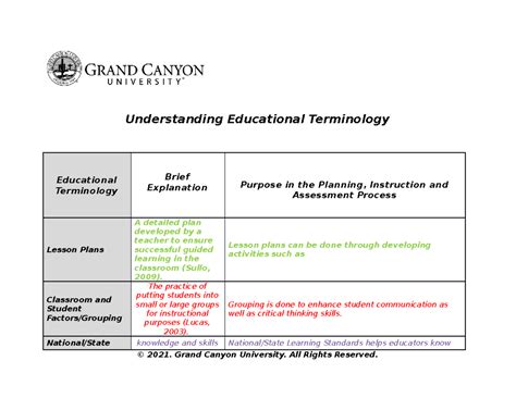 Elm D T Understanding Educational Vocabulary Template Done