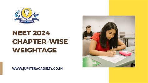 NEET 2024 Chapterwise Weightage NEW Jupiter Academy