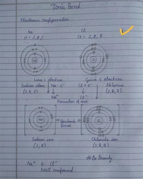 Sodium Chloride Electron Configuration