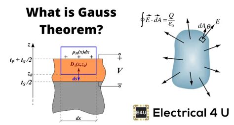 Gauss Theorem Electrical4u