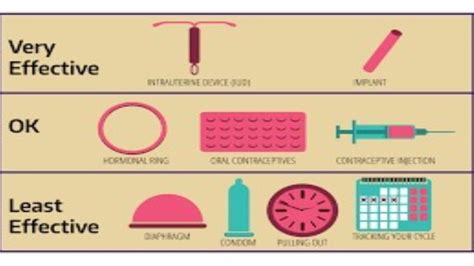 Birth Control Methods To Consider Fmmagazines