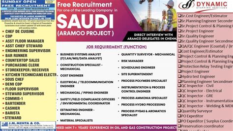 27 Aug Dubai Job Vacancy 2022 Gulf Jobs Vacancy 2022 Assignment