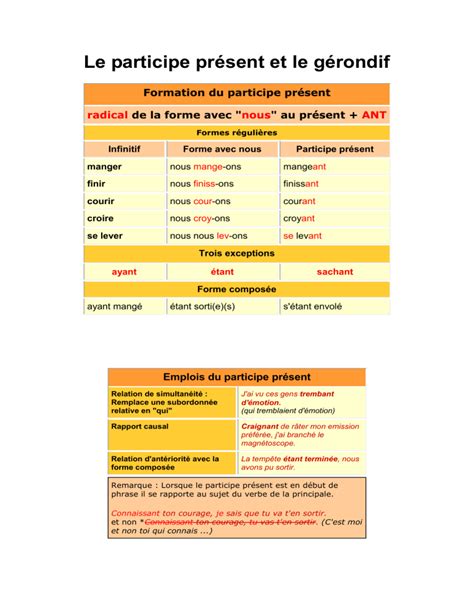 Le participe présent et le gérondif