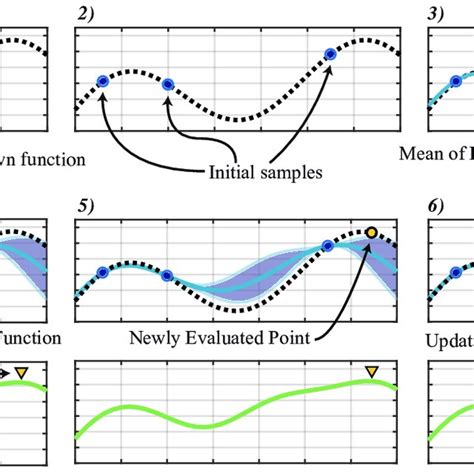 2 Active Learning With Bayesian Optimization 1 The Goal Of Bayesian