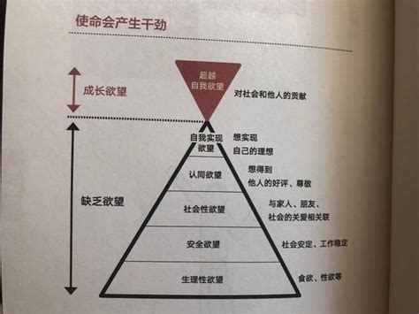 《65種微習慣》：專業導師教你掌控自己的行為，輕鬆養成良好習慣 壹讀