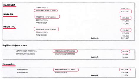 Qu Gastos Reclamar Al Banco Por La Hipoteca Abogados Getafe