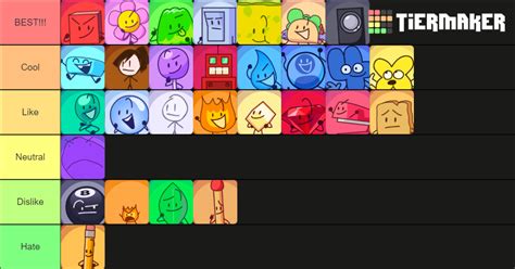 Bfb Post Split Tier List Community Rankings Tiermaker