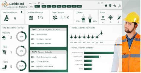 Planilha Dashboard Seguran A Do Trabalho Excel Guia Do Excel