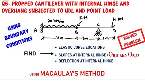 Slope And Deflection In Propped Cantilever Beam With Overhang With