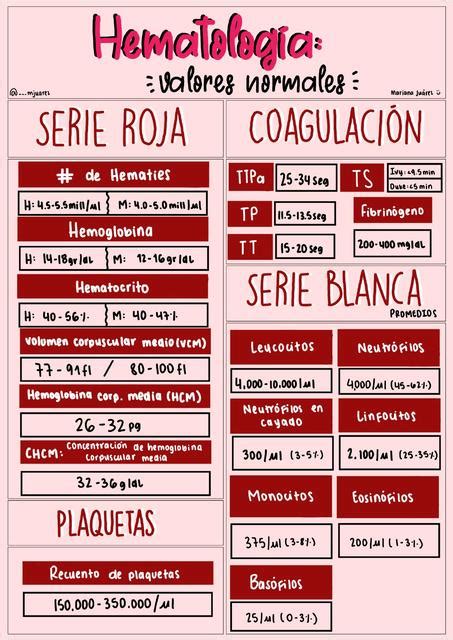 Valores Normales En La Hematolog A Mariana Ju Rez Recinos Udocz