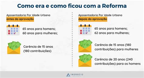 Regras Para Aposentadoria Ap S A Reforma Da Previd Ncia Suas