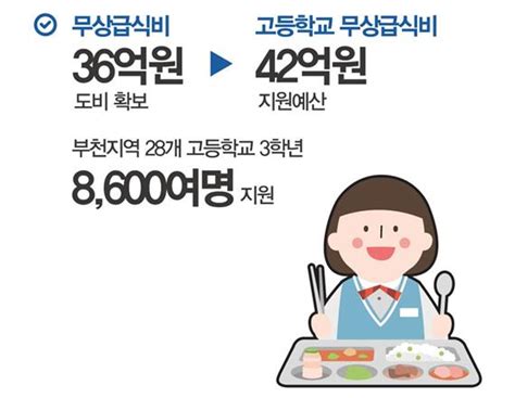 부천시 고교 무상급식 단계적 추진