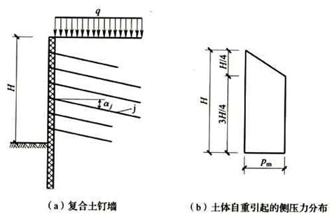 《复合土钉墙基坑支护技术规范 Gb50739 2011》 筑楼人