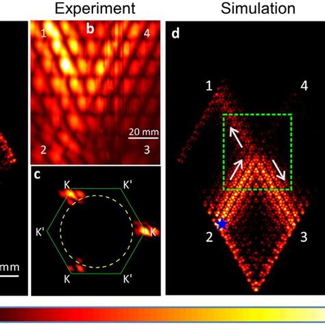 Topological Protection Of The Edge State In A Z Shaped Waveguide A