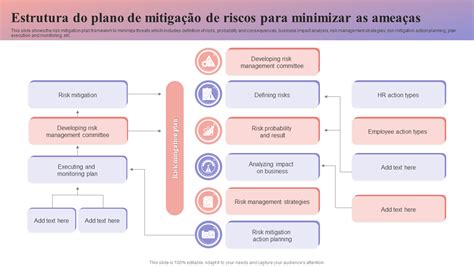 Os 10 Principais Modelos de Mitigação de Risco Para se Armar Contra a