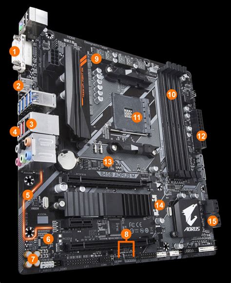 Aorus Micro Atx Am Motherboard Hot Sex Picture