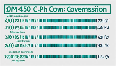 Convert Mph To Kph Easily Quick Conversion Guide Measuringknowhow