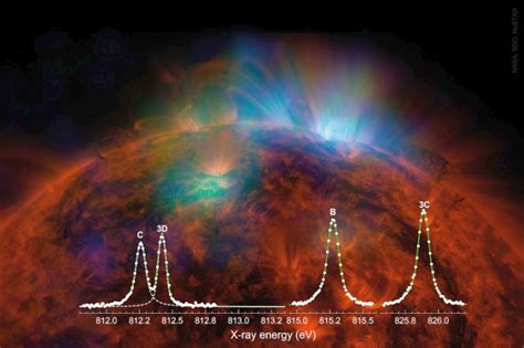 Kosmisches R Ntgen R Tsel Gel St Pro Physik De Das Physikportal