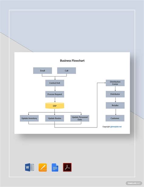 a business flowchart diagram is shown