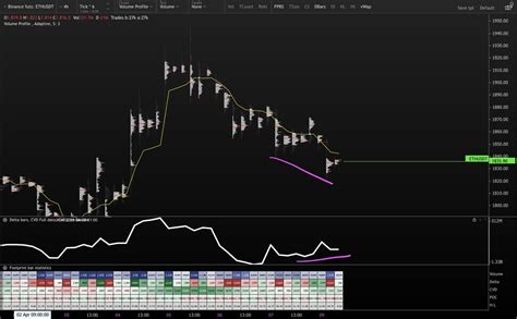 Crg On Twitter Eth 4h Bullish Cvd Divergence