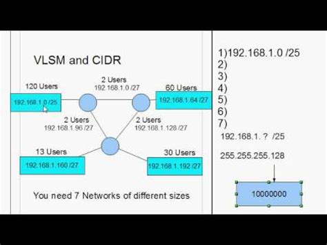 How To Work With VLSM In The Cisco CCNA Part2 YouTube