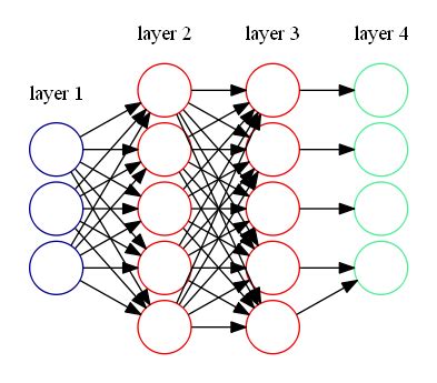 How To Visualize A Neural Network In Python Using Graphviz