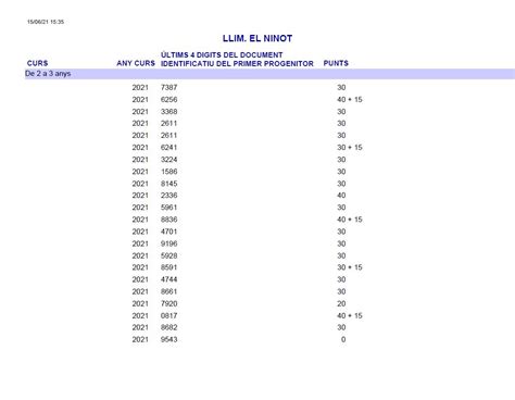 12 Abril 2021 Llar D Infants Municipal El Ninot