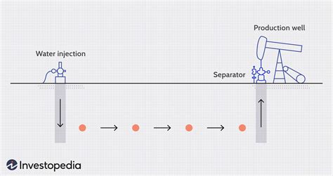 Enhanced Oil Recovery Eor Definition