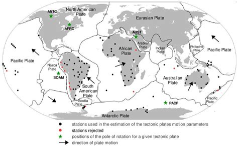 Direction Of North American Plate