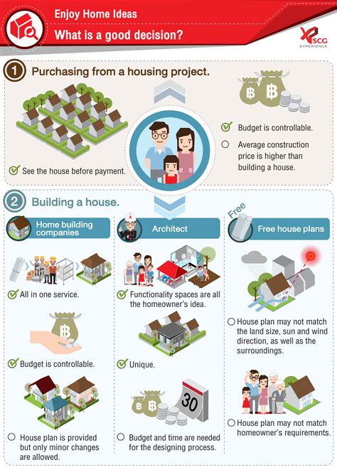 Membangun Rumah Baru Atau Membeli Dari Proyek Perumahan