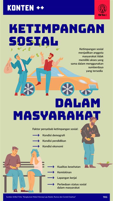 Apa Itu Ketimpangan Sosial Dalam Masyarakat Dan Faktor Penyebabnya