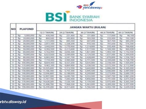 Tabel Angsuran Kredit Pensiun BSI 2024 Plafon Hingga Rp350 Juta