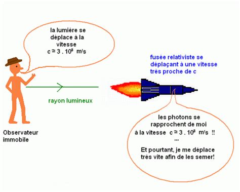 Relativité et vitesse de la lumière