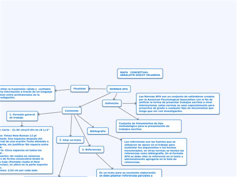 Biografia Estilo Apa Mapas Conceptual Jlibalwsap Hot Sex Picture