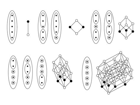 The Diagram Of Nested Loop Represents An Equivalence Relation In A Set