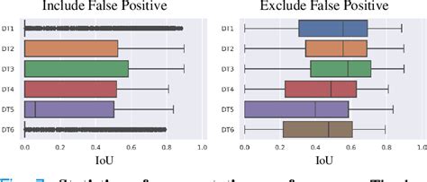 Figure 7 From Deep Rib Fracture Instance Segmentation And