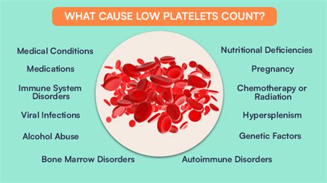 Can Stress Cause Low Platelets The Stress Platelet Link Fitelo