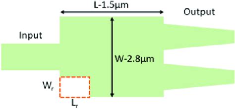 The Conventional Mmi Based Db Power Splitter Structure With Benchmark