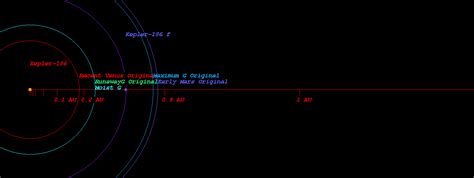 position in stellar map of star kepler 186 and its