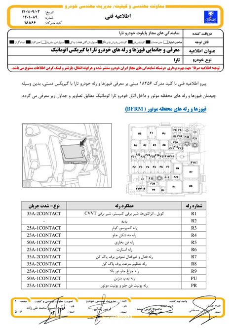 راهنمای جعبه فیوز و رله های تارا اتوماتیک