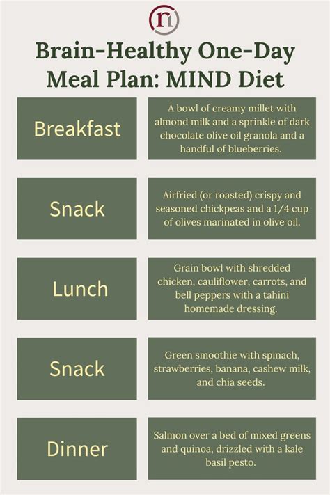 Mind Diet Meal Plan Brain Healthy Foods Brain Food Healthy Eating