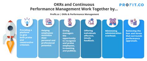 Do Okrs And Continuous Performance Management Work Together