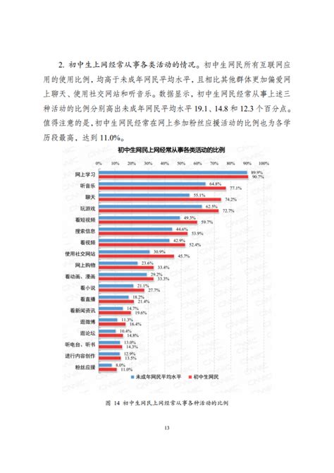 Cnnic：2020年全国未成年人互联网使用情况研究报告 互联网数据资讯网 199it 中文互联网数据研究资讯中心 199it